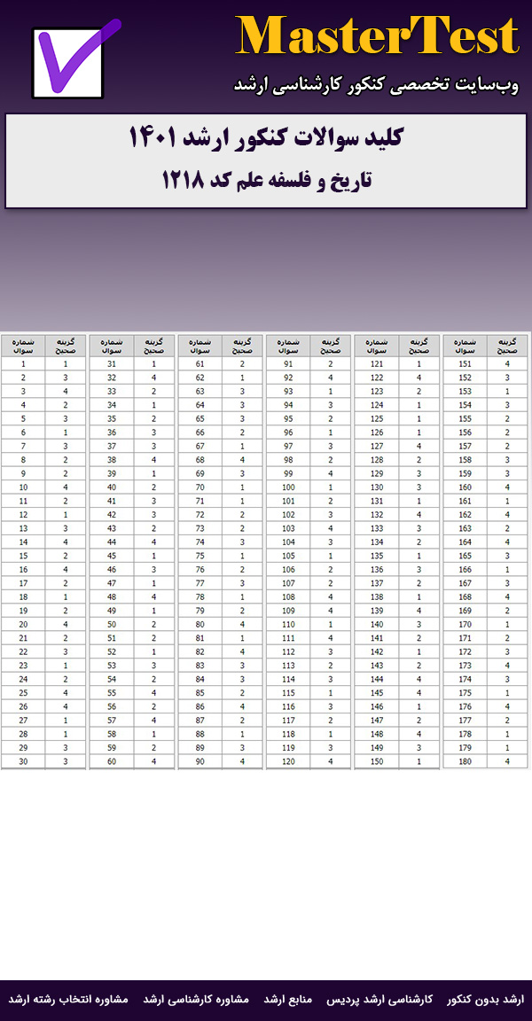 کلید سوالات ارشد تاریخ و فلسفه علم ۱۴۰۱