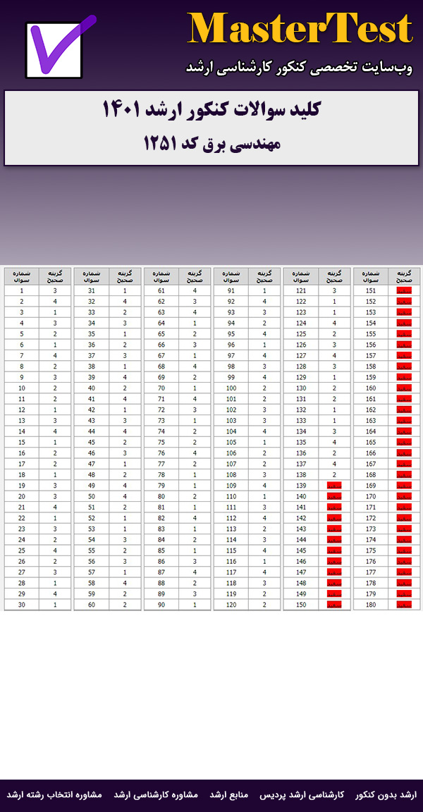 کلید سوالات ارشد مهندسی برق ۱۴۰۱