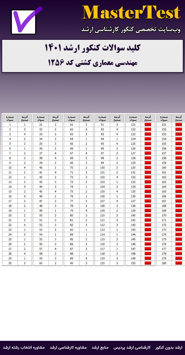 کلید سوالات ارشد مهندسی معماری کشتی ۱۴۰۱
