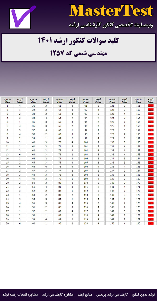 کلید سوالات ارشد مهندسی شیمی ۱۴۰۱
