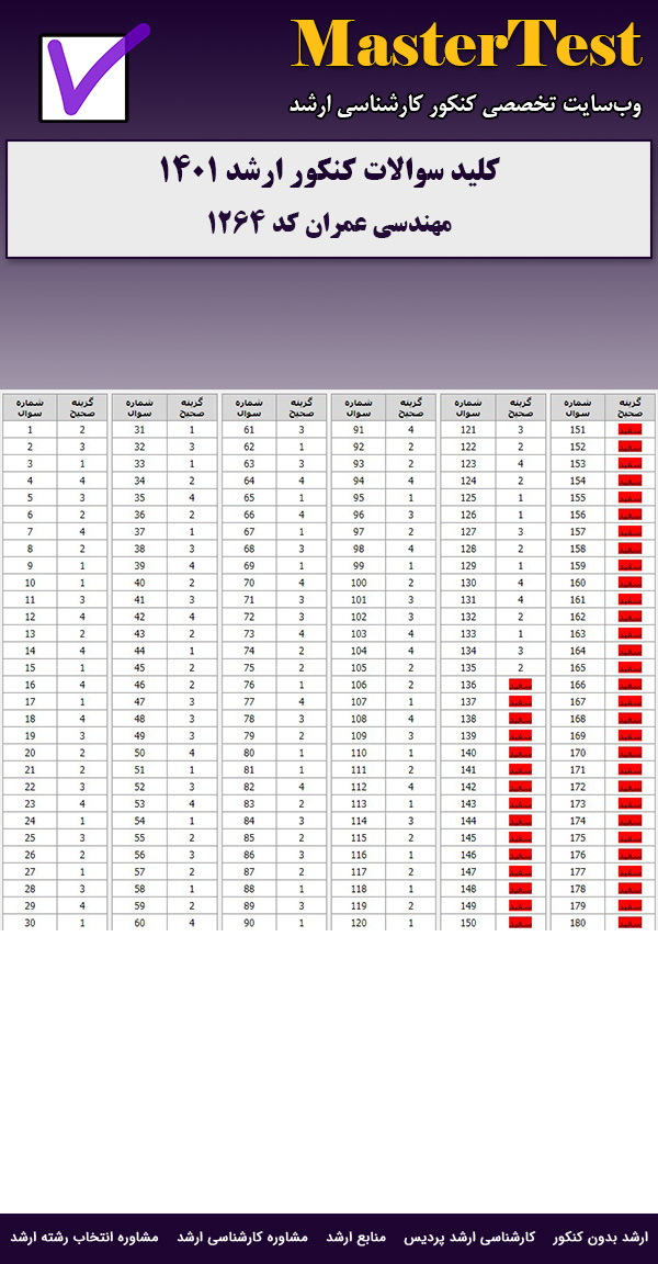 کلید سوالات ارشد مهندسی عمران ۱۴۰۱