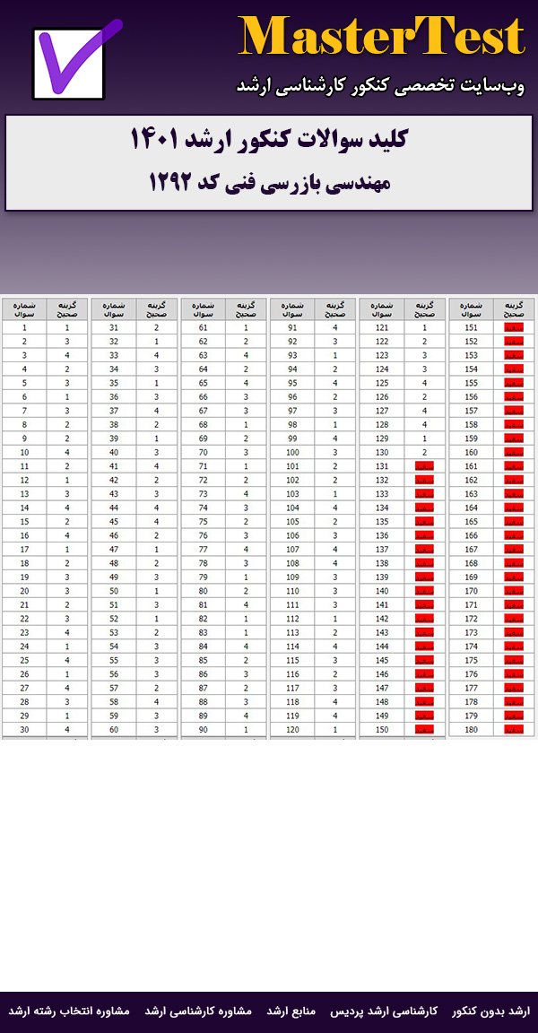 کلید سوالات ارشد مهندسی بازرسی فنی ۱۴۰۱