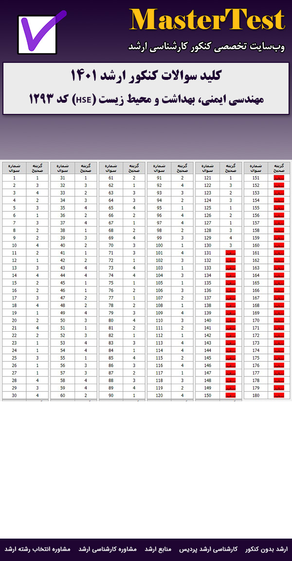 کلید سوالات ارشد مهندسی ایمنی، بهداشت و محیط زیست (HSE) ۱۴۰۱