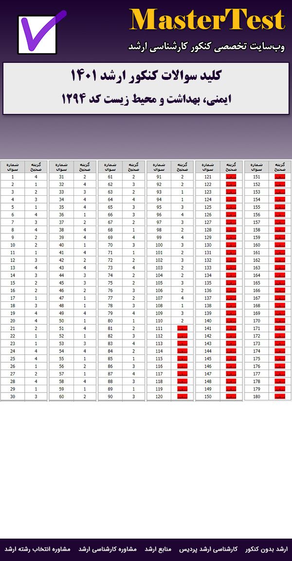 کلید سوالات ارشد ایمنی، بهداشت و محیط زیست ۱۴۰۱