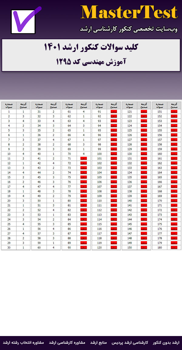 کلید سوالات ارشد آموزش مهندسی ۱۴۰۱
