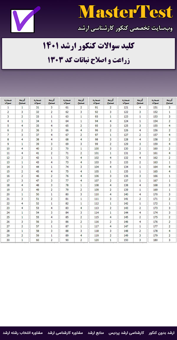 کلید سوالات ارشد زراعت و اصلاح نباتات ۱۴۰۱