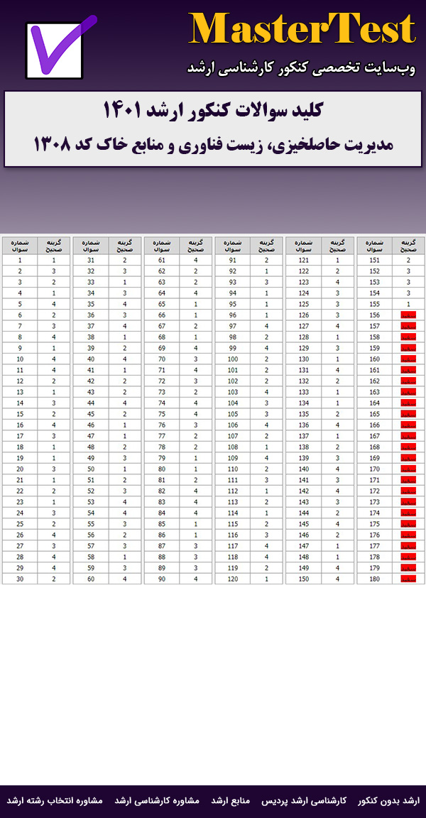 کلید سوالات ارشد مدیریت حاصلخیزی، زیست فناوری و منابع خاک ۱۴۰۱
