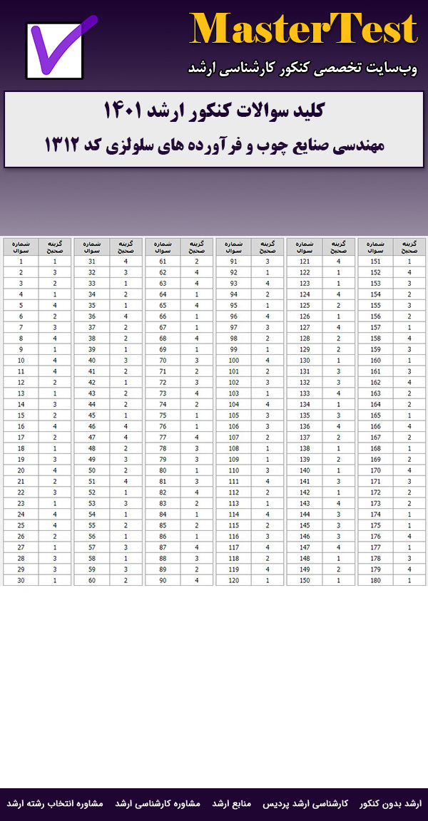 کلید سوالات ارشد مهندسی صنایع چوب و فراورده های سلولزی ۱۴۰۱