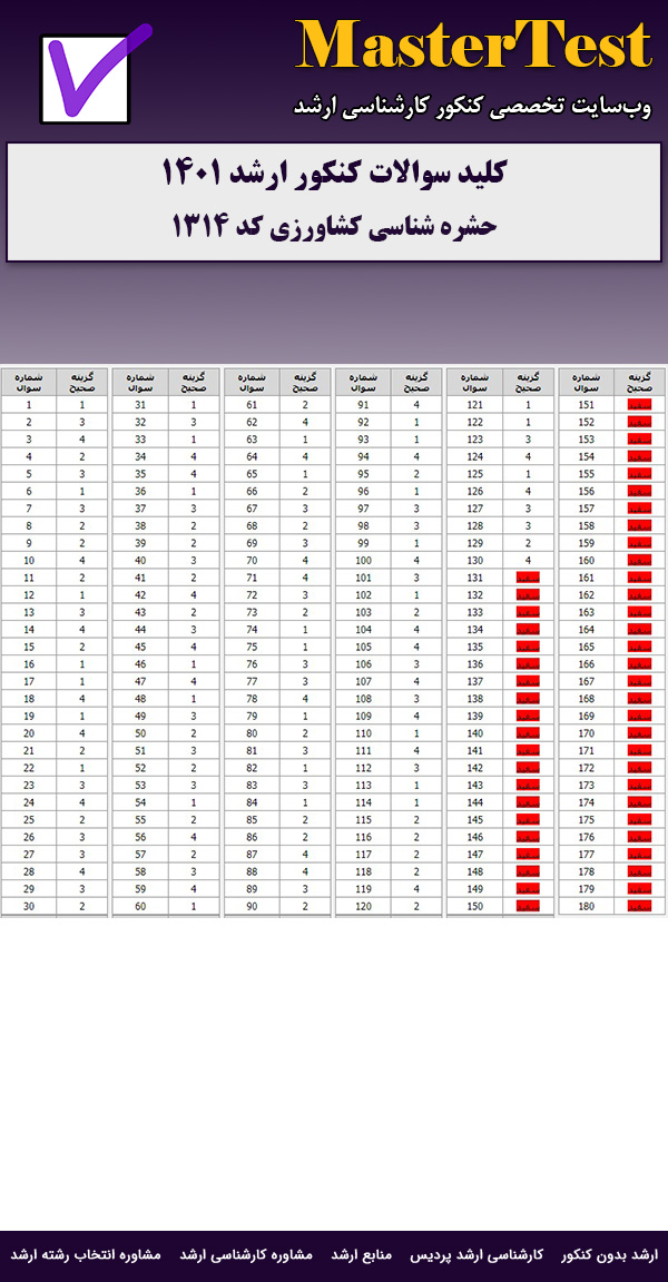 کلید سوالات ارشد حشره شناسی کشاورزی ۱۴۰۱