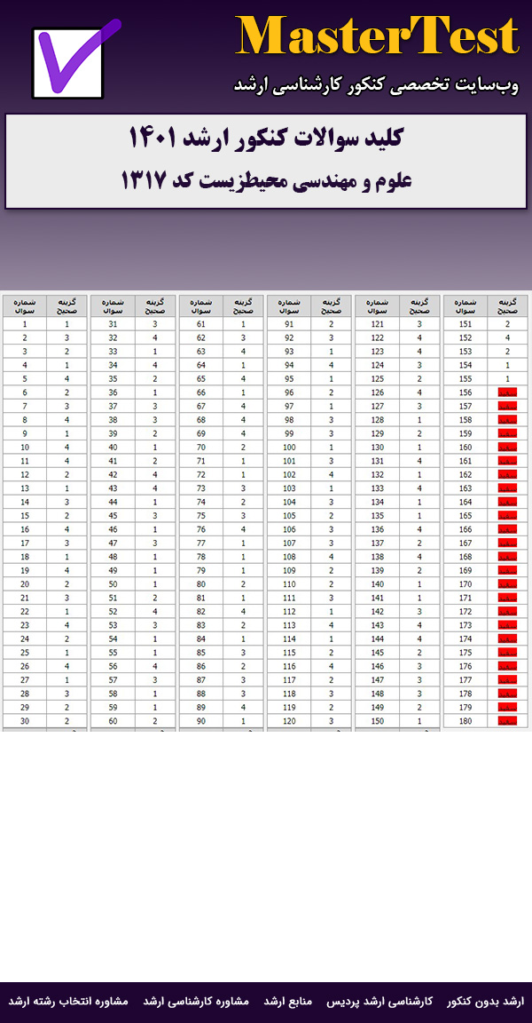 کلید سوالات ارشد علوم و مهندسی محیط زیست ۱۴۰۱
