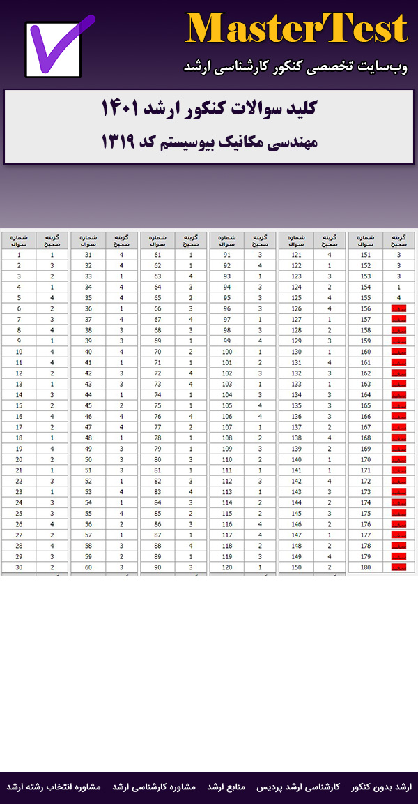 کلید سوالات ارشد مهندسی مکانیک بیوسیستم ۱۴۰۱