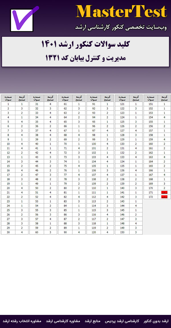 کلید سوالات ارشد مدیریت و کنترل بیابان ۱۴۰۱