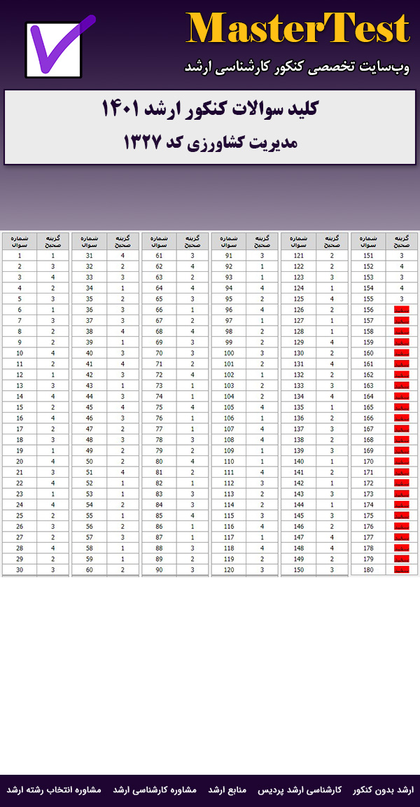 کلید سوالات ارشد مدیریت کشاورزی ۱۴۰۱