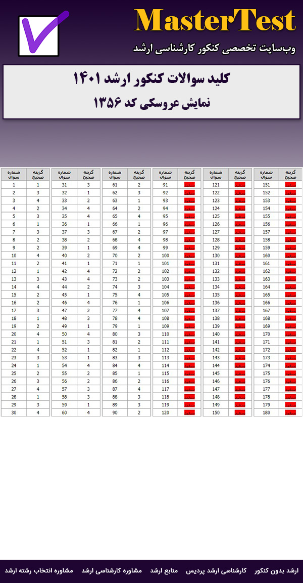 کلید سوالات ارشد نمایش عروسکی ۱۴۰۱