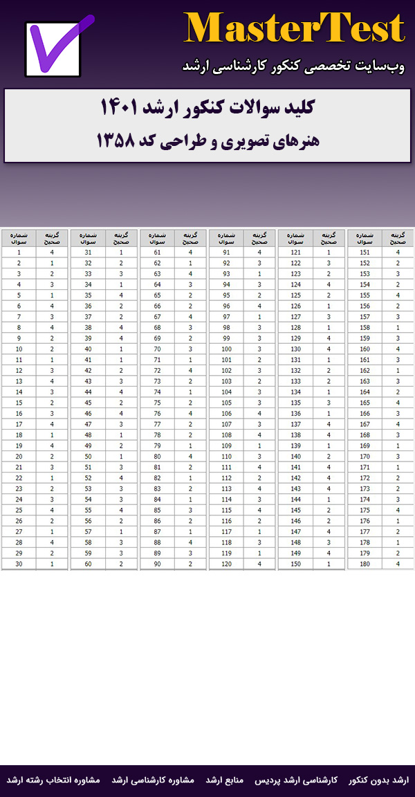 کلید سوالات ارشد هنرهای تصویری و طراحی ۱۴۰۱