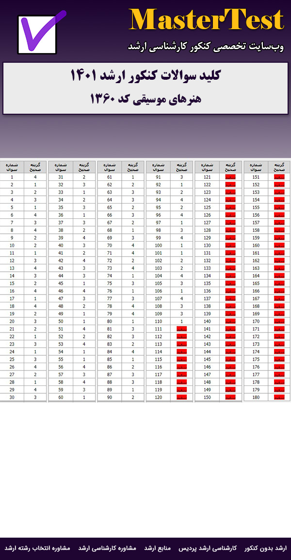 کلید سوالات ارشد هنرهای موسیقی ۱۴۰۱