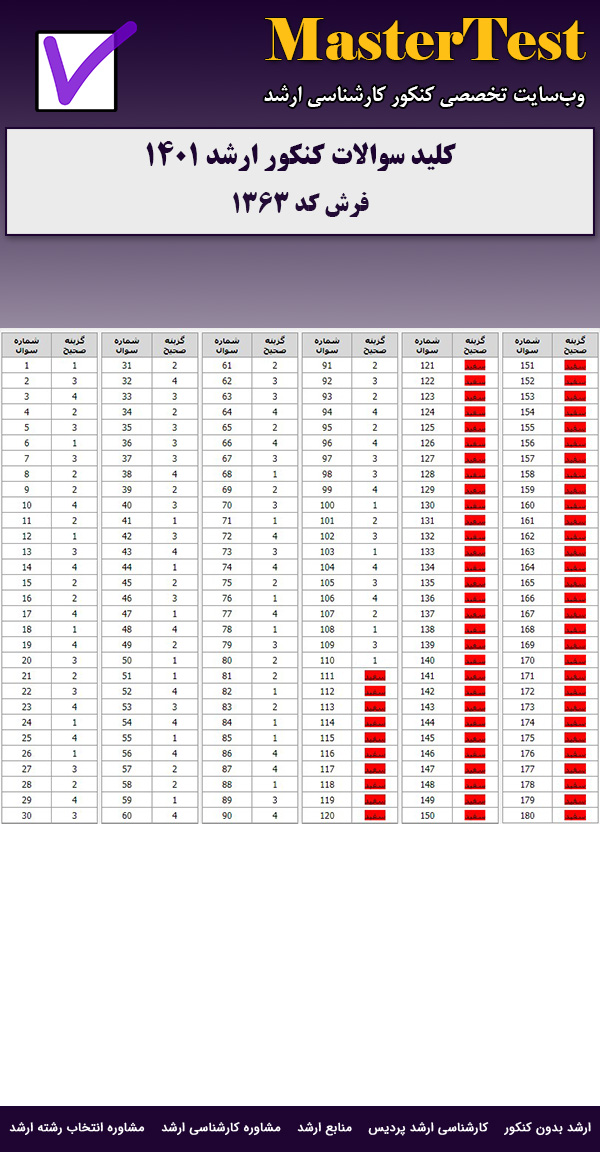 کلید سوالات ارشد فرش ۱۴۰۱