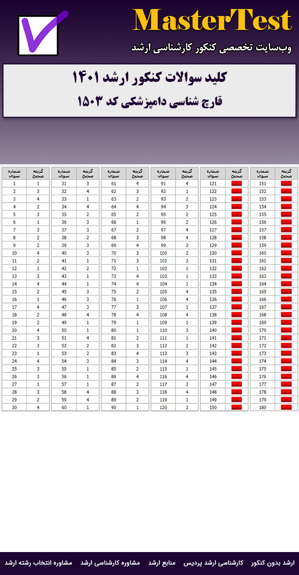 کلید سوالات ارشد قارچ شناسی دامپزشکی ۱۴۰۱