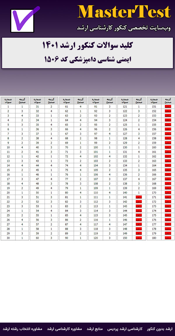 کلید سوالات ارشد ایمنی شناسی دامپزشکی ۱۴۰۱