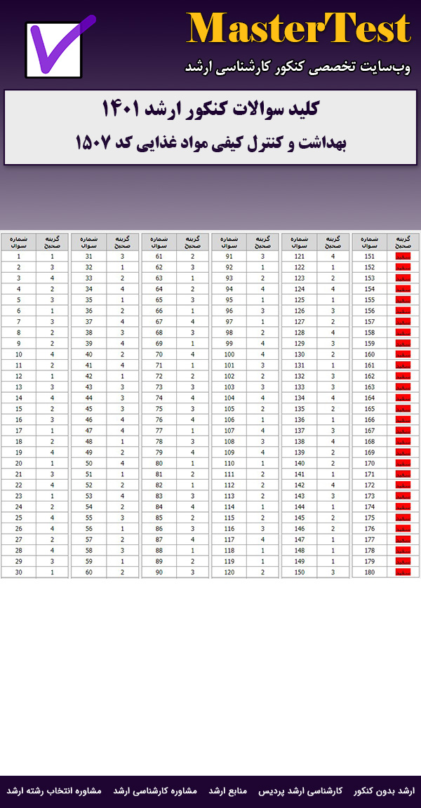 کلید سوالات ارشد بهداشت و کنترل کیفی مواد غذایی ۱۴۰۱