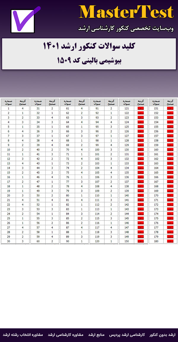 کلید سوالات ارشد بیوشیمی بالینی ۱۴۰۱