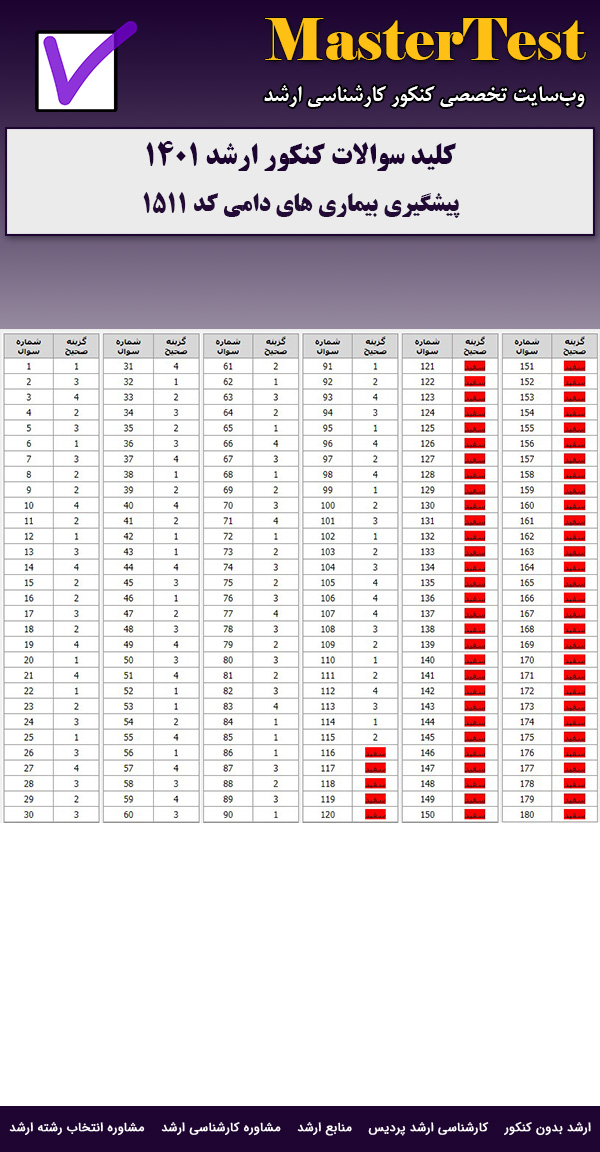 کلید سوالات ارشد پیشگیری بیماری های دامی ۱۴۰۱