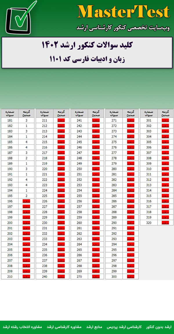 کلید سوالات کارشناسی ارشد زبان و ادبیات فارسی ۱۴۰۲