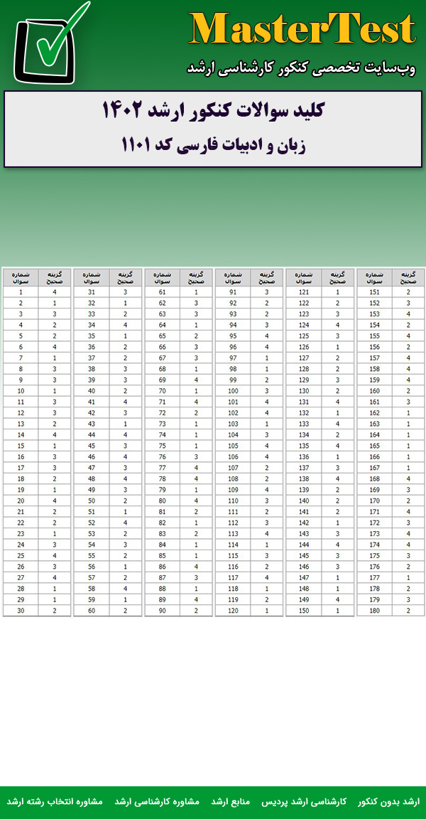کلید سوالات کارشناسی ارشد زبان و ادبیات فارسی ۱۴۰۲