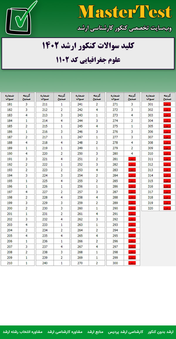 کلید سوالات کارشناسی ارشد علوم جغرافیایی ۱۴۰۲