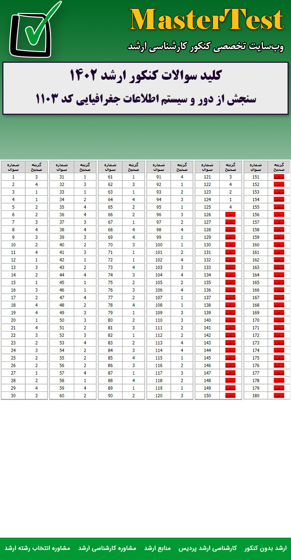کلید سوالات کارشناسی ارشد سنجش از دور و سیستم اطلاعات جغرافیایی ۱۴۰۲