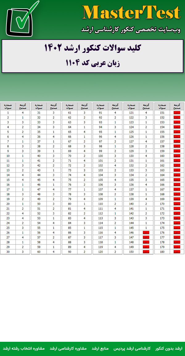 کلید سوالات کارشناسی ارشد زبان عربی ۱۴۰۲