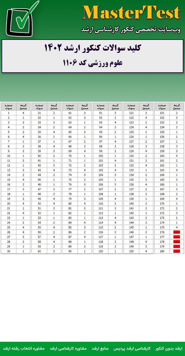 کلید سوالات کارشناسی ارشد علوم ورزشی ۱۴۰۲