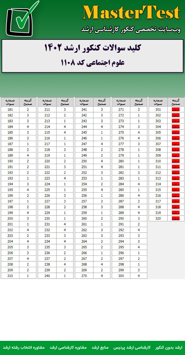 کلید سوالات کارشناسی ارشد علوم اجتماعی ۱۴۰۲