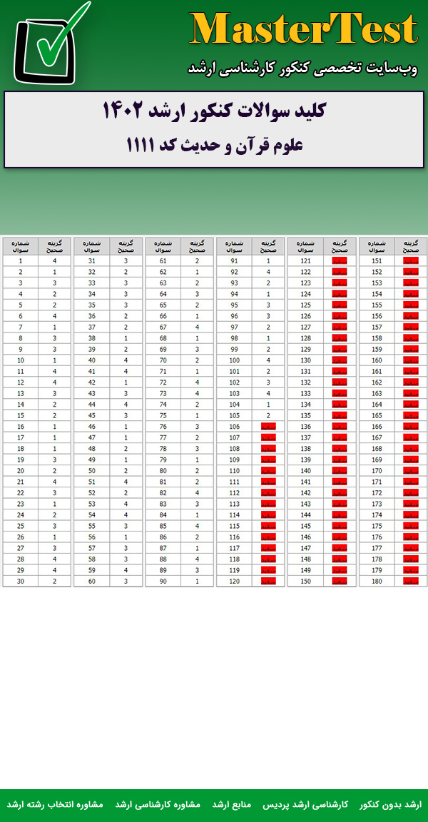کلید سوالات کارشناسی ارشد علوم قرآن و حدیث ۱۴۰۲