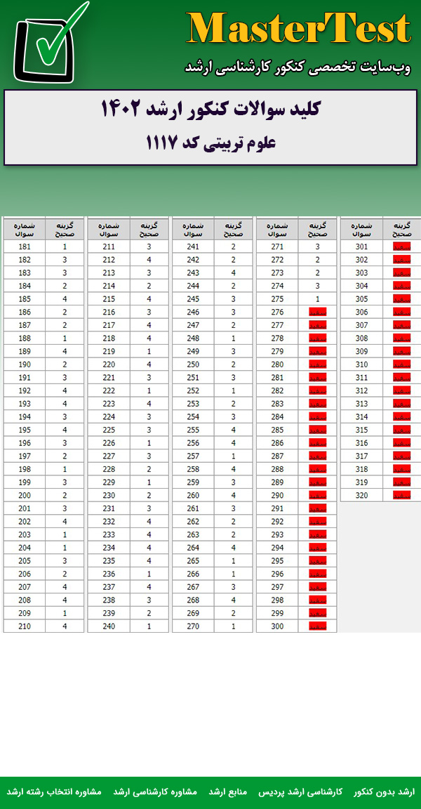 کلید سوالات کارشناسی ارشد علوم تربیتی ۱۴۰۲