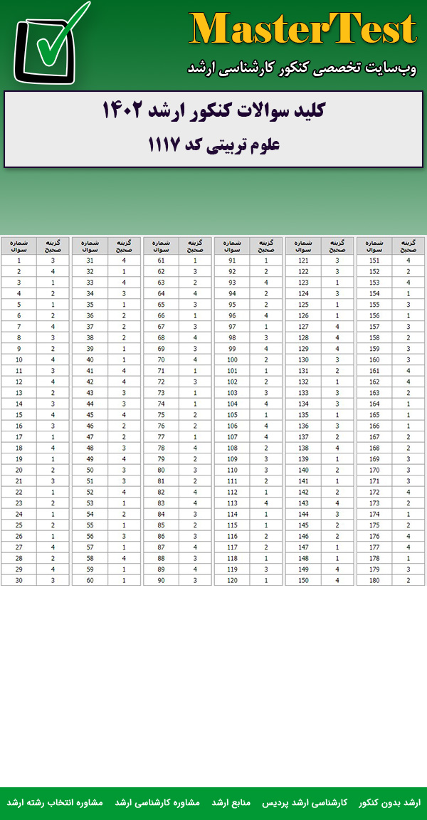 کلید سوالات کارشناسی ارشد علوم تربیتی ۱۴۰۲