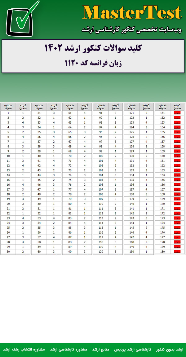 کلید سوالات کارشناسی ارشد زبان فرانسه ۱۴۰۲