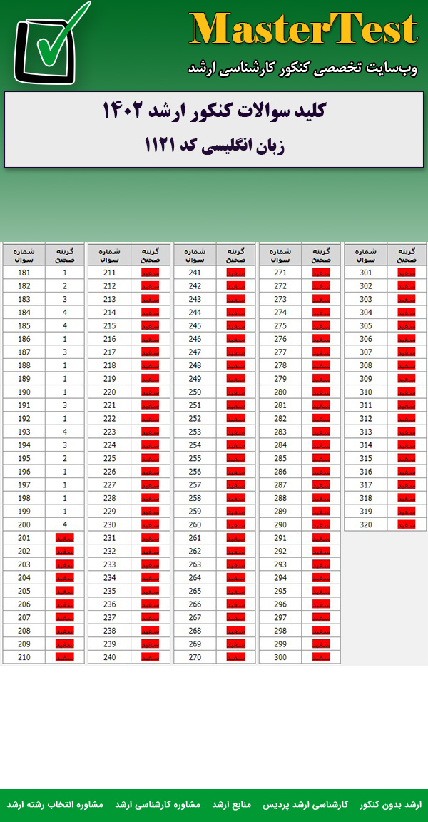 کلید سوالات کارشناسی ارشد زبان انگلیسی ۱۴۰۲