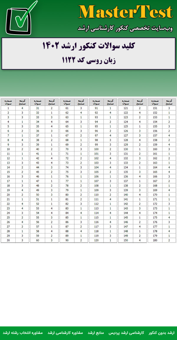 کلید سوالات کارشناسی ارشد زبان روسی ۱۴۰۲