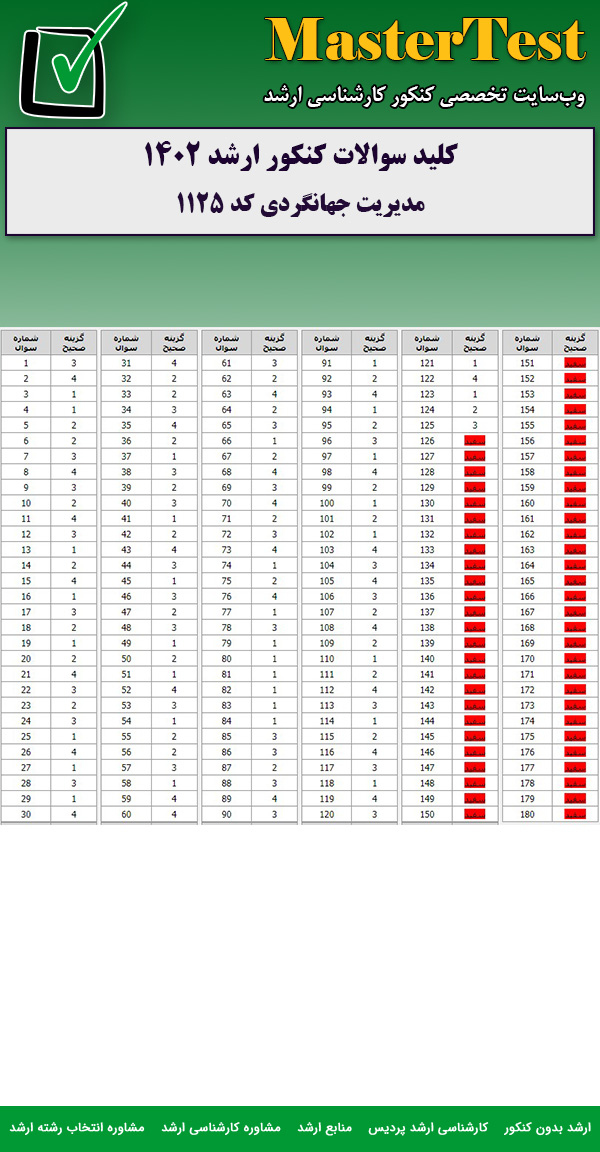 کلید سوالات کارشناسی ارشد مدیریت جهانگردی ۱۴۰۲
