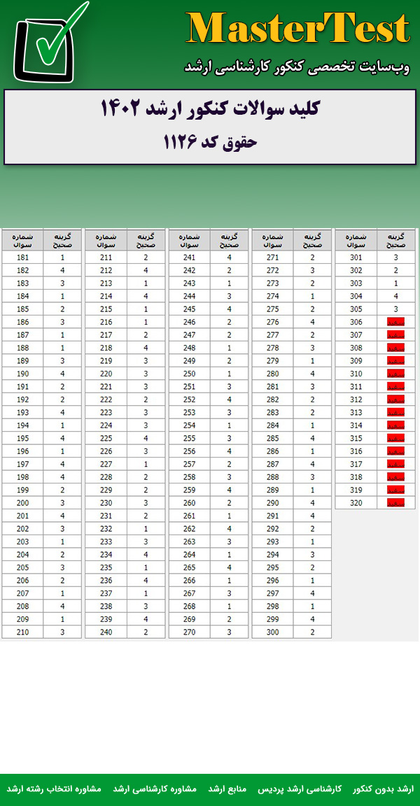 کلید سوالات کارشناسی ارشد حقوق ۱۴۰۲