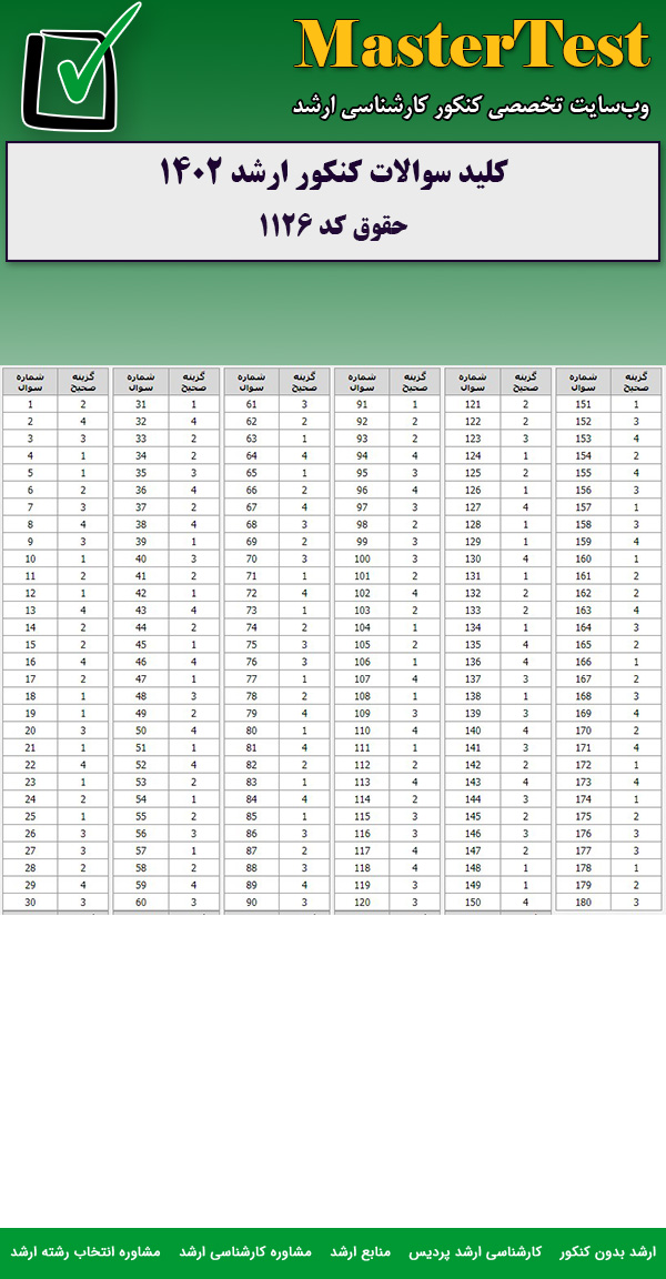 کلید سوالات کارشناسی ارشد حقوق ۱۴۰۲