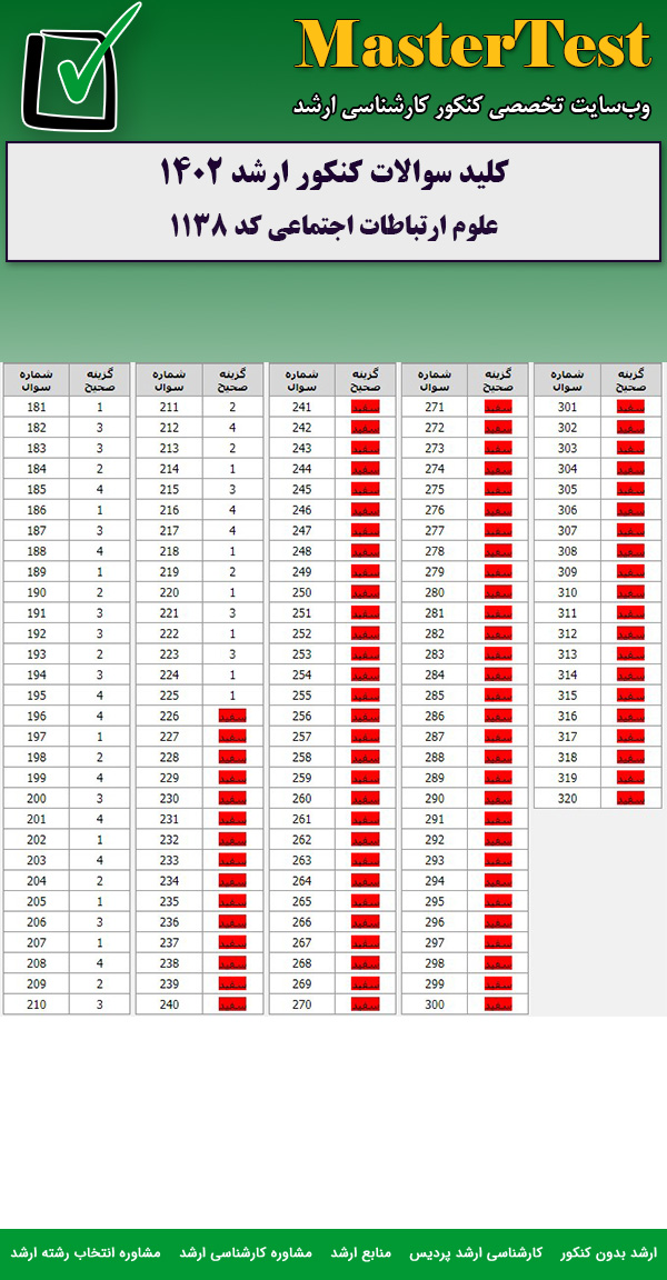 کلید سوالات کارشناسی ارشد علوم ارتباطات اجتماعی ۱۴۰۲