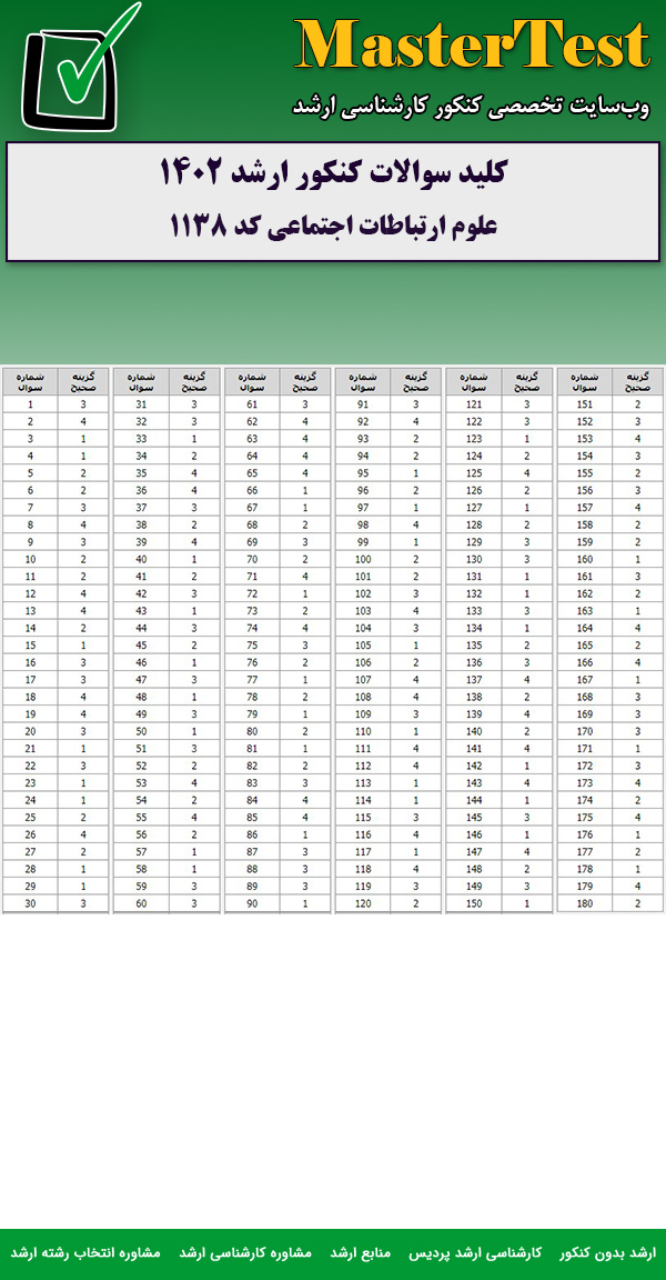 کلید سوالات کارشناسی ارشد علوم ارتباطات اجتماعی ۱۴۰۲