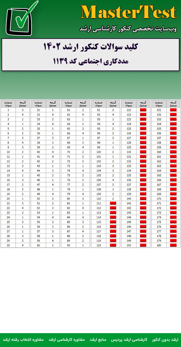 کلید سوالات کارشناسی ارشد مددکاری اجتماعی ۱۴۰۲