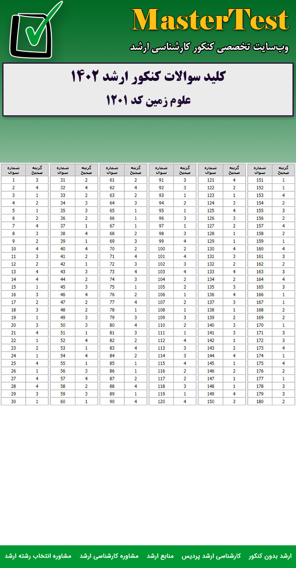 کلید سوالات کارشناسی ارشد علوم زمین ۱۴۰۲