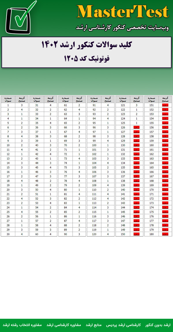 کلید سوالات کارشناسی ارشد فوتونیک ۱۴۰۲