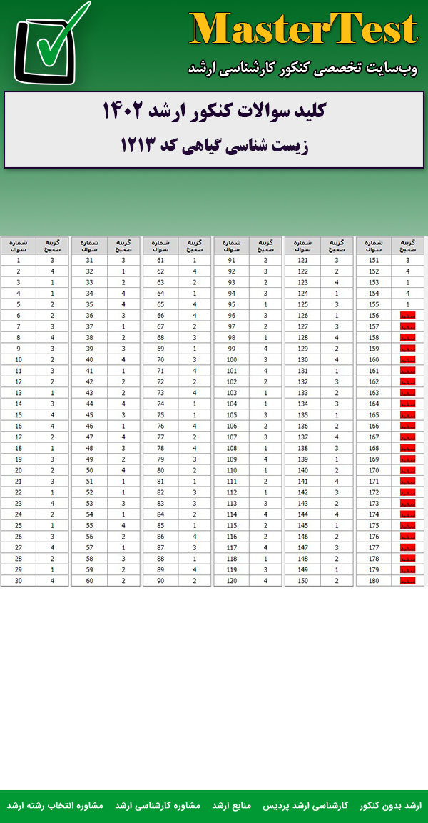 کلید سوالات کارشناسی ارشد زیست شناسی گیاهی ۱۴۰۲