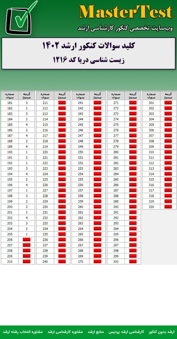 کلید سوالات کارشناسی ارشد زیست شناسی دریا ۱۴۰۲