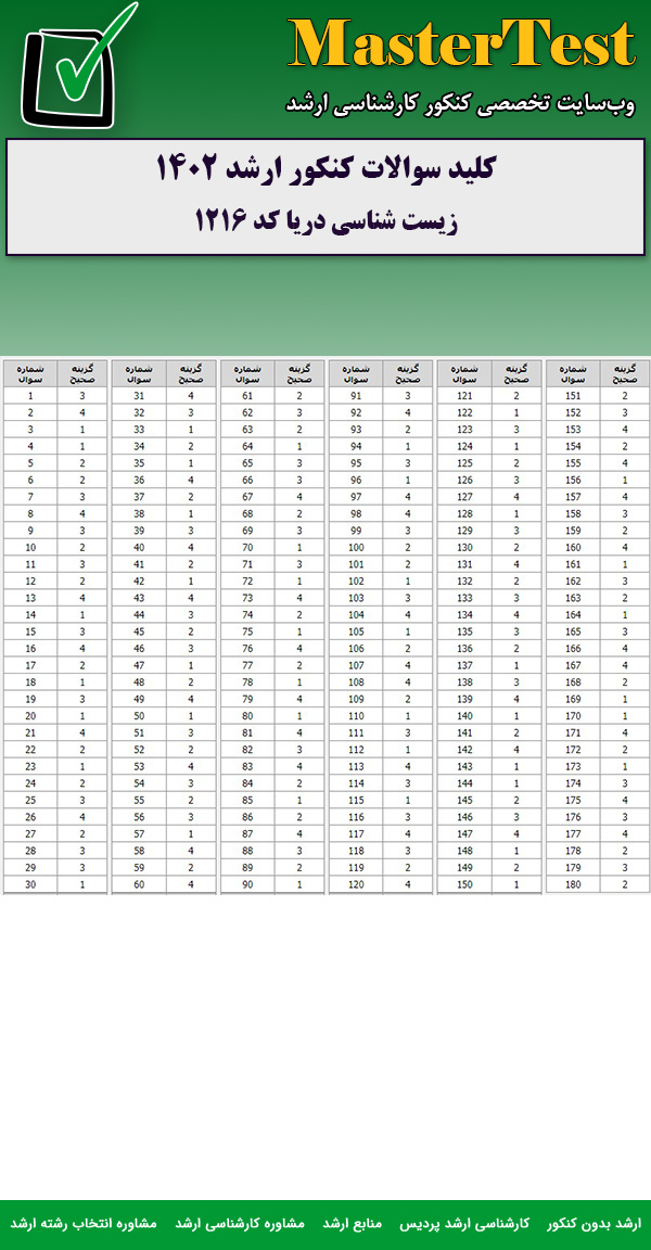 کلید سوالات کارشناسی ارشد زیست شناسی دریا ۱۴۰۲